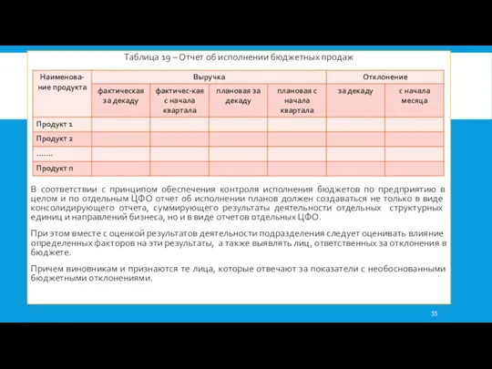 Таблица 19 – Отчет об исполнении бюджетных продаж В соответствии