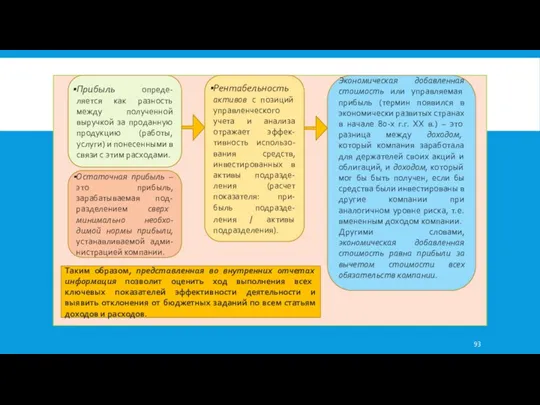 Прибыль опреде-ляется как разность между полученной выручкой за проданную продукцию