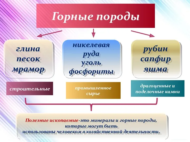 Горные породы глина песок мрамор никелевая руда уголь фосфориты рубин