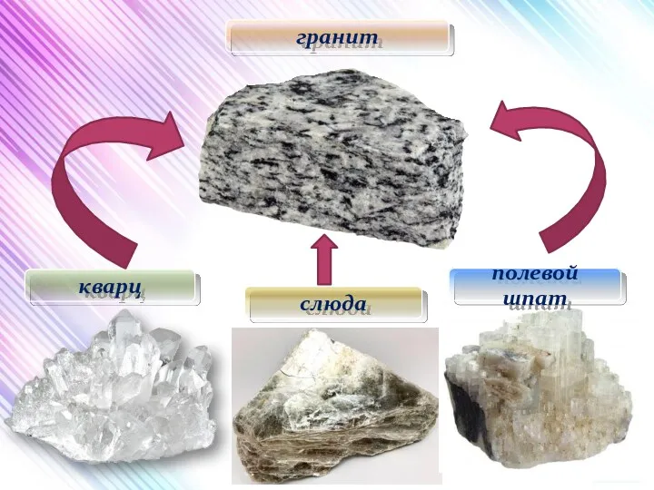 гранит кварц полевой шпат слюда