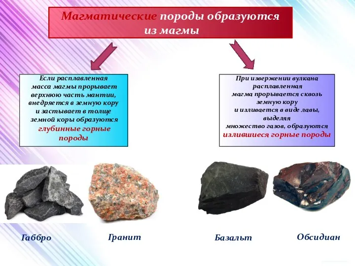 Магматические породы образуются из магмы Если расплавленная масса магмы прорывает