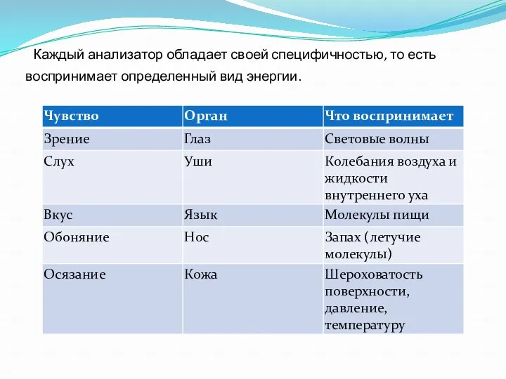 Каждый анализатор обладает своей специфичностью, то есть воспринимает определенный вид энергии.