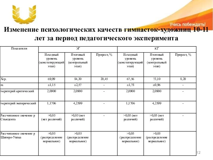 Изменение психологических качеств гимнасток-художниц 10-11 лет за период педагогического эксперимента