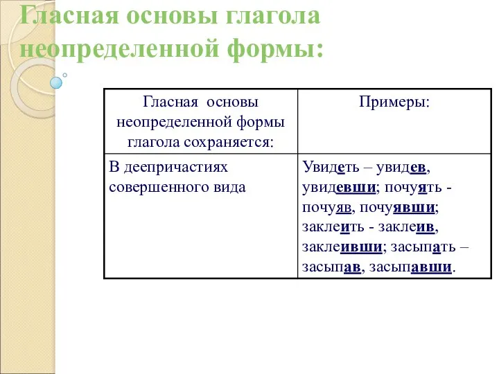 Гласная основы глагола неопределенной формы: