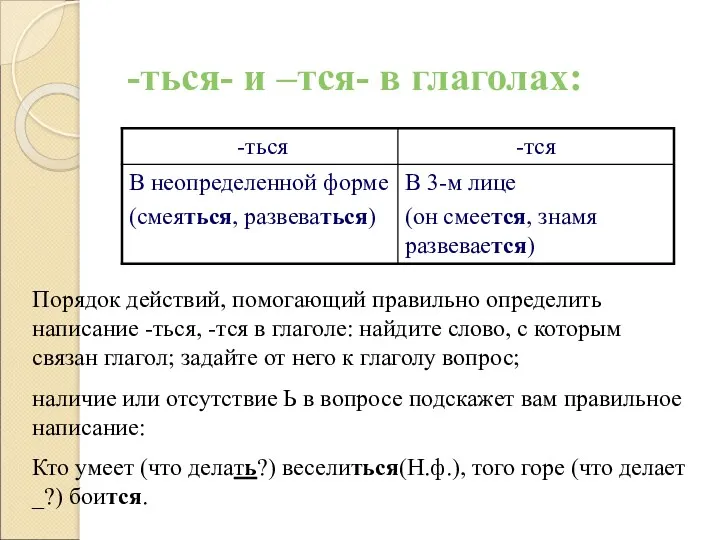 -ться- и –тся- в глаголах: Порядок действий, помогающий правильно определить