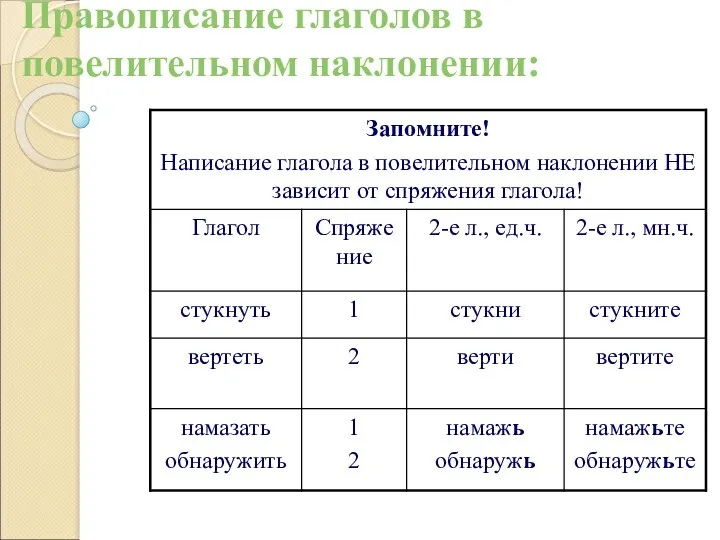 Правописание глаголов в повелительном наклонении: