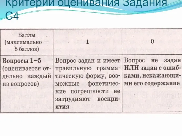 Критерии оценивания Задания С4