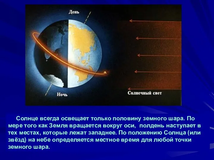 Солнце всегда освещает только половину земного шара. По мере того как Земля вращается