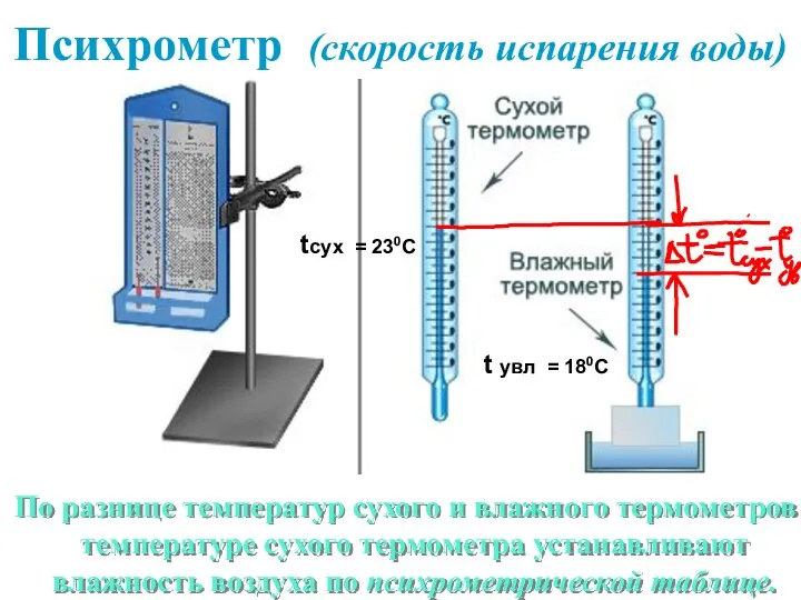 Психрометр (скорость испарения воды) По разнице температур сухого и влажного