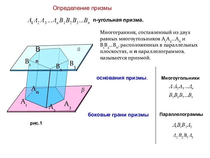 Определение призмы Многогранник, составленный из двух равных многоугольников А1А2…Аn и