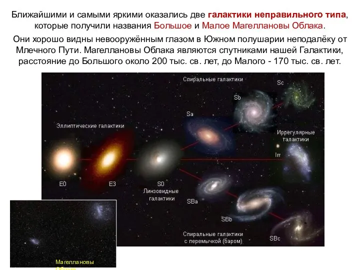 Веста Паллада Ближайшими и самыми яркими оказались две галактики неправильного типа, которые получили