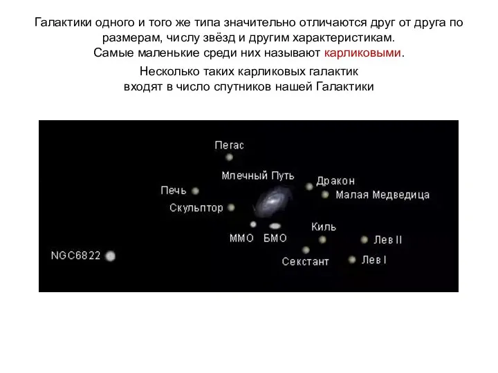 Веста Паллада Галактики одного и того же типа значительно отличаются