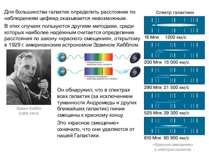 Для большинства галактик определить расстояние по наблюдениям цефеид оказывается невозможным.