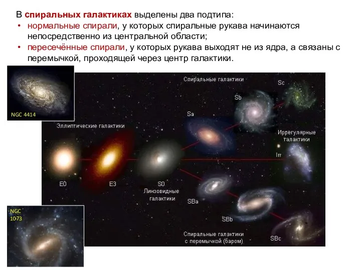 Веста Паллада В спиральных галактиках выделены два подтипа: нормальные спирали,