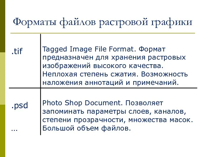 Форматы файлов растровой графики
