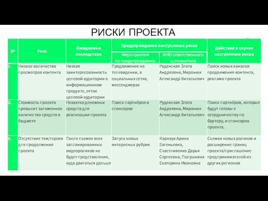 РИСКИ ПРОЕКТА