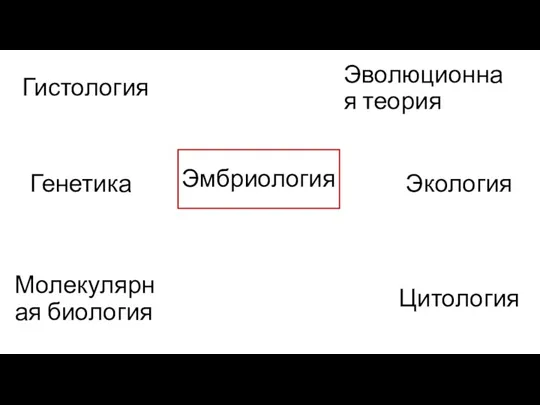 Эмбриология Цитология Генетика Молекулярная биология Эволюционная теория Экология Гистология