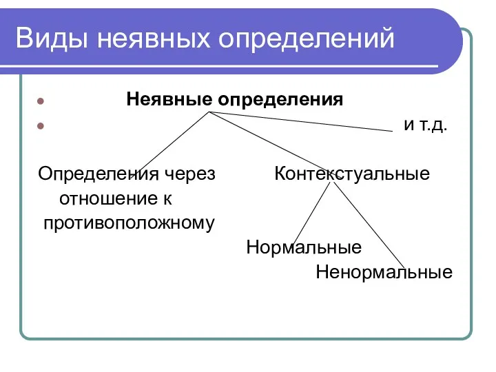 Виды неявных определений Неявные определения и т.д. Определения через Контекстуальные отношение к противоположному Нормальные Ненормальные