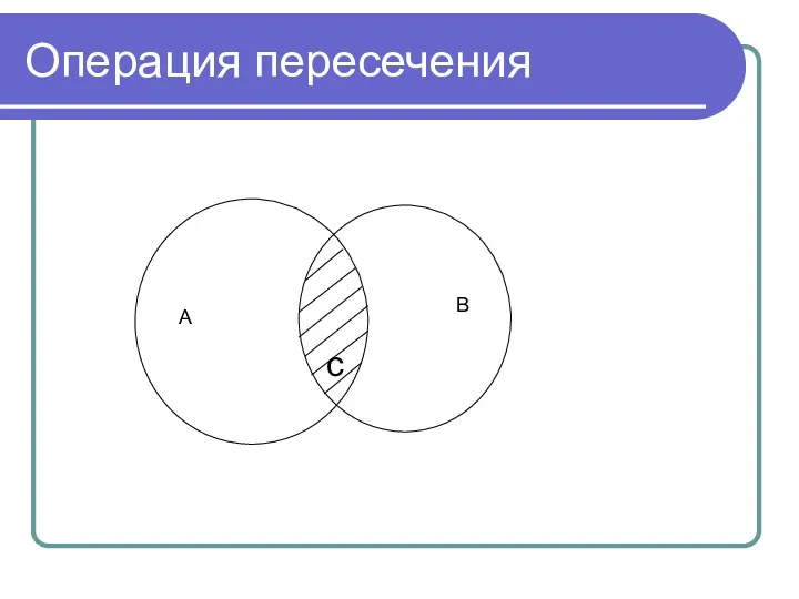 Операция пересечения с С А В