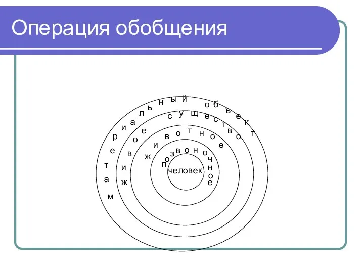 Операция обобщения человек п о з в о н о