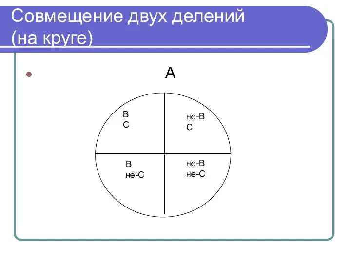 Совмещение двух делений (на круге) А В С не-В С В не-С не-В не-С