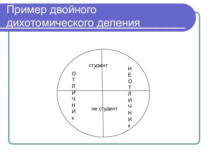 Пример двойного дихотомического деления студент не студент О Т Л