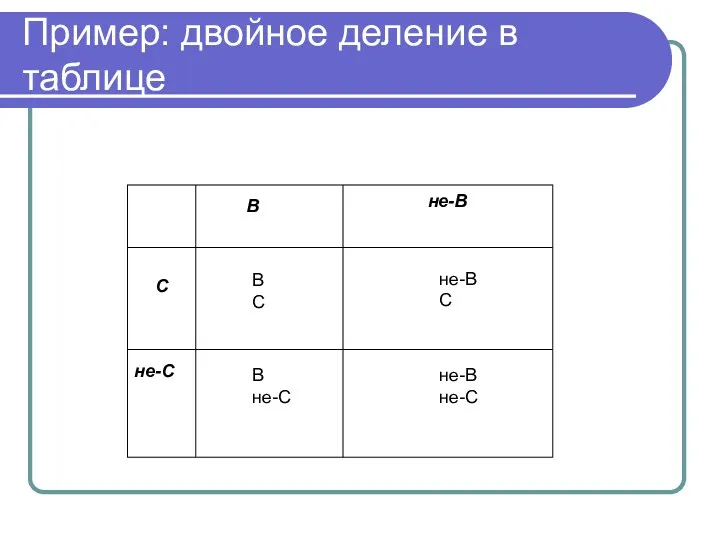 Пример: двойное деление в таблице В не-В С не-С В