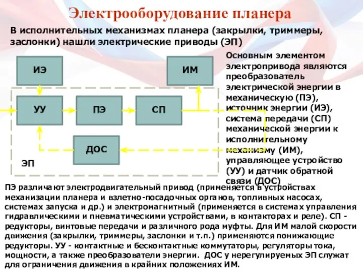 Электрооборудование планера