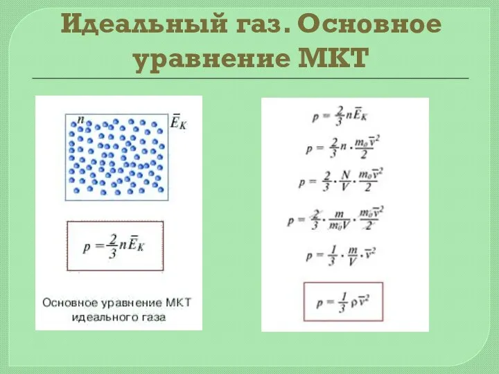 Идеальный газ. Основное уравнение МКТ