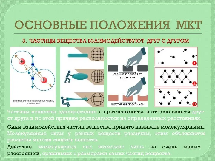 ОСНОВНЫЕ ПОЛОЖЕНИЯ МКТ 3. ЧАСТИЦЫ ВЕЩЕСТВА ВЗАИМОДЕЙСТВУЮТ ДРУГ С ДРУГОМ