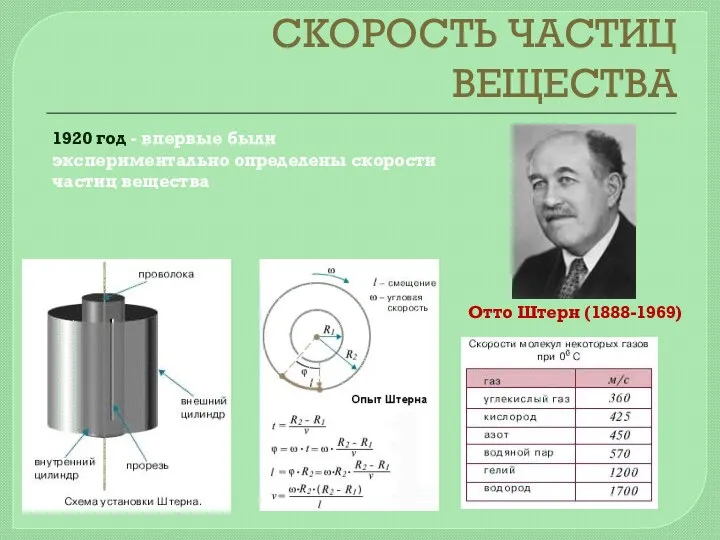 СКОРОСТЬ ЧАСТИЦ ВЕЩЕСТВА 1920 год - впервые были экспериментально определены скорости частиц вещества Отто Штерн (1888-1969)