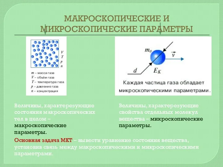 Основная задача МКТ – вывести уравнение состояния вещества, установив связь