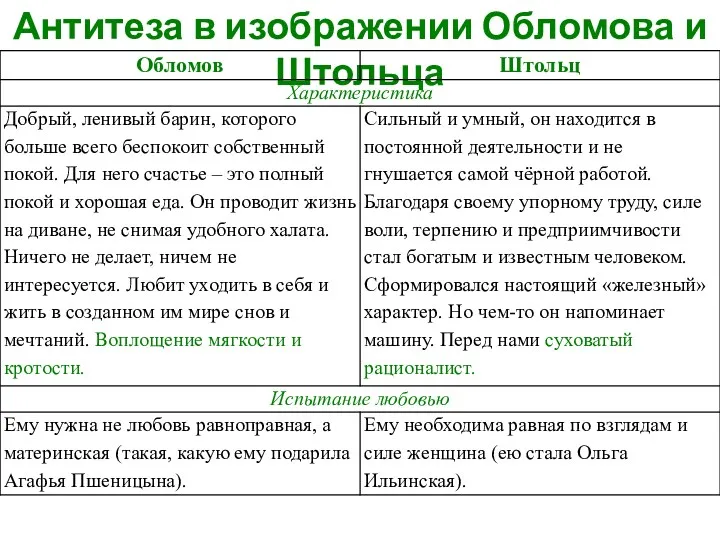 Антитеза в изображении Обломова и Штольца