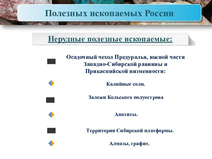 Полезных ископаемых России Нерудные полезные ископаемые: Осадочный чехол Предуралья, южной