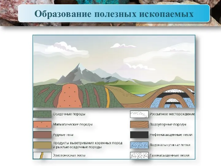 Образование полезных ископаемых