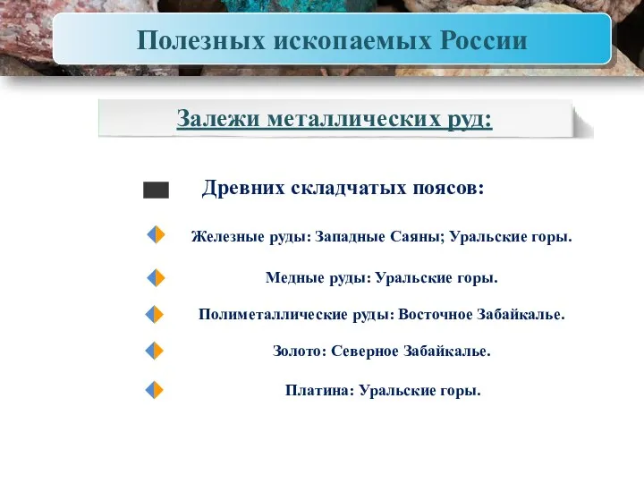 Полезных ископаемых России Залежи металлических руд: Древних складчатых поясов: Железные руды: Западные Саяны;