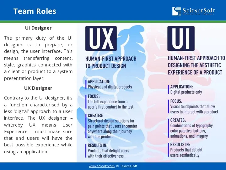 Team Roles UI Designer The primary duty of the UI