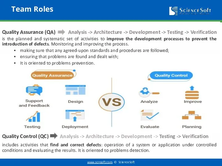 Team Roles Quality Control (QC) Analysis -> Architecture -> Development