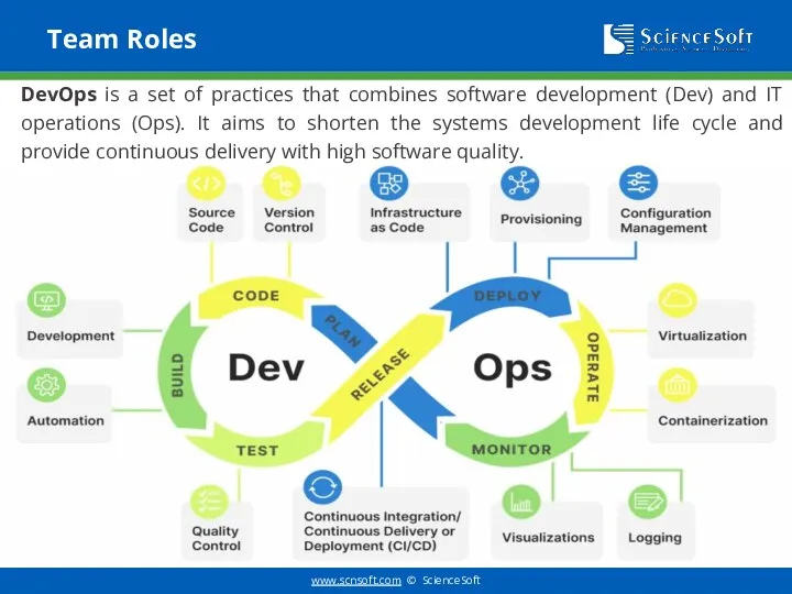 Team Roles DevOps is a set of practices that combines