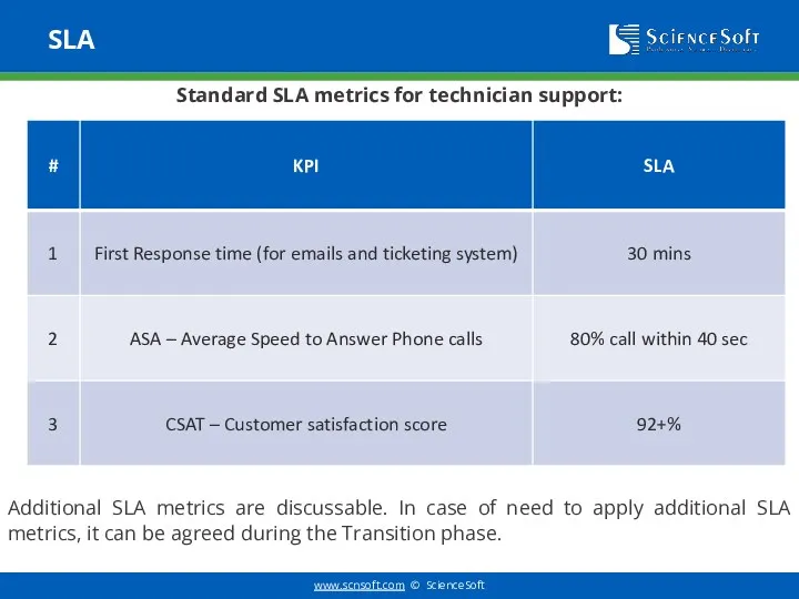 SLA Standard SLA metrics for technician support: Additional SLA metrics