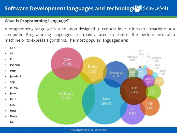 Software Development languages and technologies What is Programming Language? A
