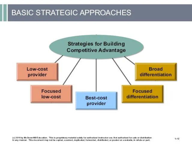 BASIC STRATEGIC APPROACHES (c) 2016 by McGraw-Hill Education. This is