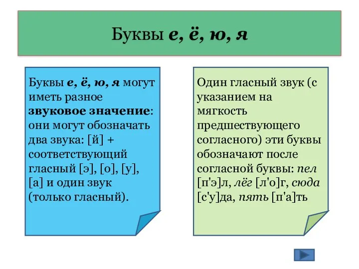 Буквы е, ё, ю, я Буквы е, ё, ю, я