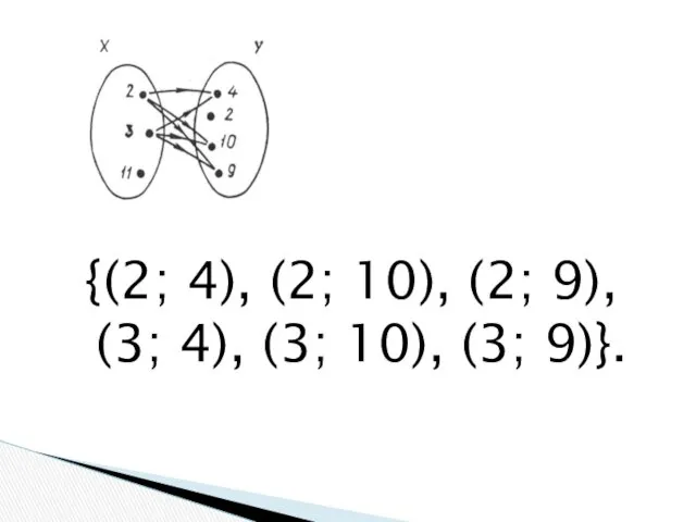 {(2; 4), (2; 10), (2; 9), (3; 4), (3; 10), (3; 9)}.