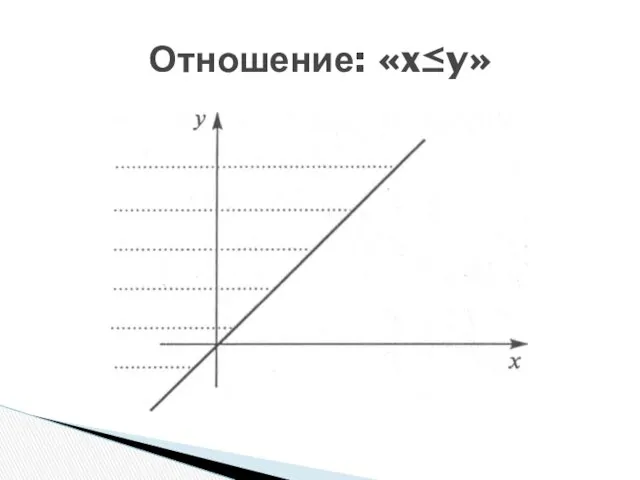 Отношение: «x≤y»