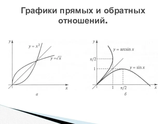 Графики прямых и обратных отношений.