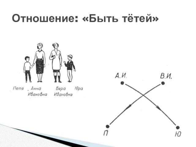 Отношение: «Быть тётей»