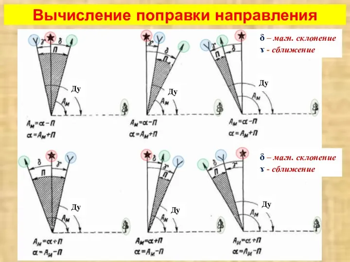 Вычисление поправки направления