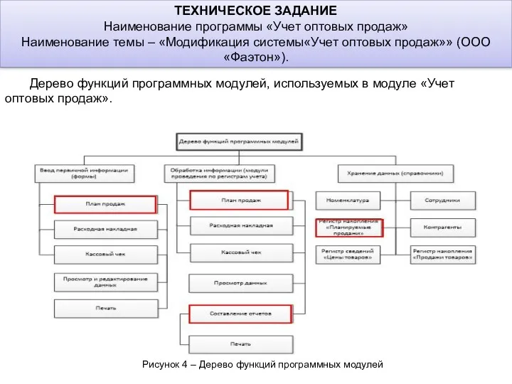 ТЕХНИЧЕСКОЕ ЗАДАНИЕ Наименование программы «Учет оптовых продаж» Наименование темы –