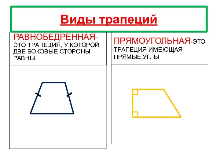 Виды трапеций РАВНОБЕДРЕННАЯ-ЭТО ТРАПЕЦИЯ, У КОТОРОЙ ДВЕ БОКОВЫЕ СТОРОНЫ РАВНЫ. ПРЯМОУГОЛЬНАЯ-ЭТО ТРАПЕЦИЯ ИМЕЮЩАЯ ПРЯМЫЕ УГЛЫ